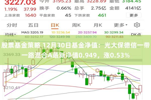股票基金策略 12月30日基金净值：光大保德信一带一路混合A最新净值0.949，涨0.53%