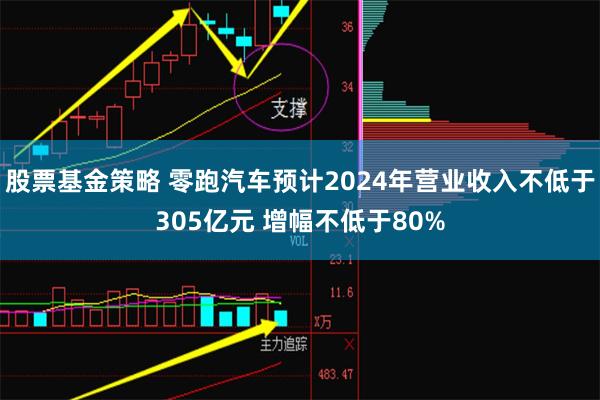 股票基金策略 零跑汽车预计2024年营业收入不低于305亿元 增幅不低于80%