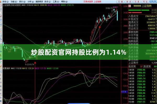 炒股配资官网持股比例为1.14%