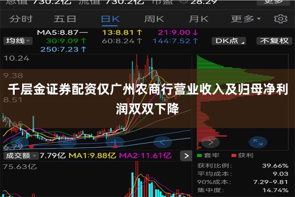 千层金证券配资仅广州农商行营业收入及归母净利润双双下降