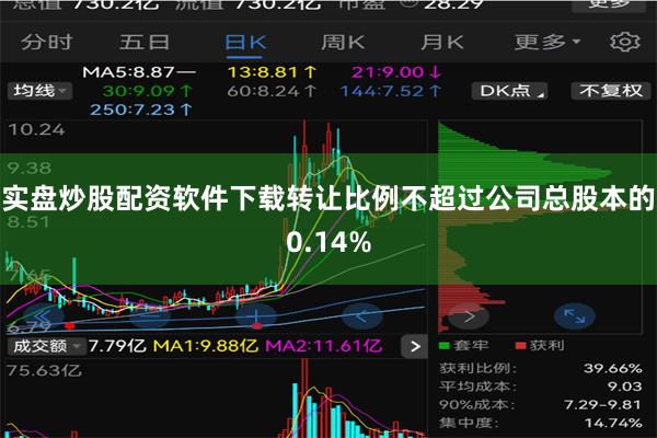 实盘炒股配资软件下载转让比例不超过公司总股本的0.14%